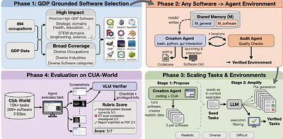 Gym-Anything: Turn any Software into an Agent Environment