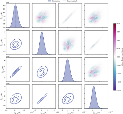 The Non-Gaussian Weak-Lensing Likelihood: A Multivariate Copula Construction and Impact on Cosmological Constraints