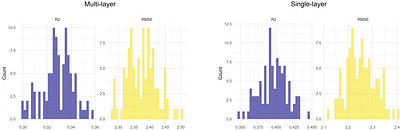 Predicting COVID-19 Infections Using Multi-layer Centrality Measures in
  Population-scale Networks