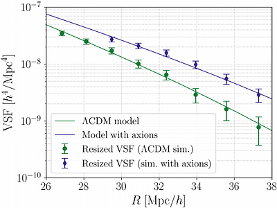 Cosmic voids as a probe of the nature of dark matter: simulations and galaxy survey forecasts