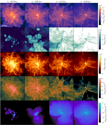 Lyman-alpha Radiation Pressure in Dense Star Clusters: Implications for Star Formation and Winds at Cosmic Dawn