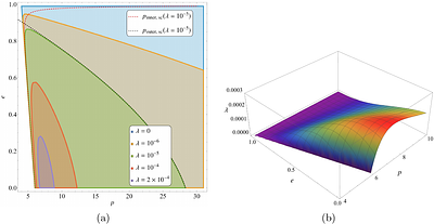 Extreme-mass ratio inspirals in Schwarzschild - de Sitter spacetime I: Weak-field orbits