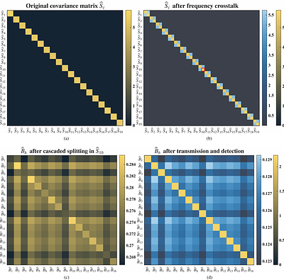 Ultra-Large-Capacity Passive Quantum Access Network Powered By Single Thermal Source
