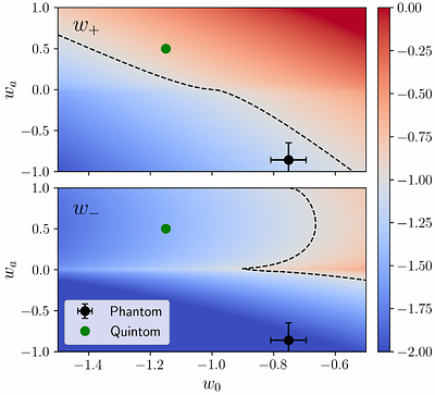 Sound Mode and Scale-Dependent Growth in Two-Fluid Dynamical Dark Energy