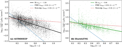 Forward-modelling the Tolman and distance-duality tests with IllustrisTNG