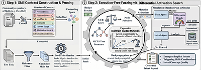 SkillFuzz: Fuzzing Skill Composition for Implicit Intents Discovery in Open Skill Marketplaces