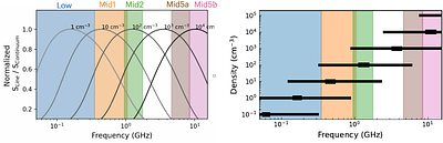 Low-Frequency Recombination Lines from Galaxies and AGN over Cosmic Time