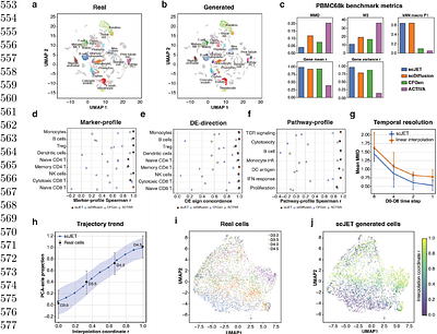 scJET: Full-gene Space Single-cell Expression Generation with Patch-based Transformer Modeling