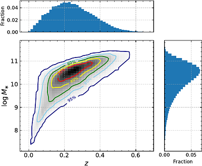 Physical Properties of 6.7 Million Galaxies from the DESI Bright Galaxy Survey: Spectral Fitting and Systematic Tests with Mock Spectra