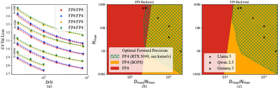 Quartet: Native FP4 Training Can Be Optimal for Large Language Models