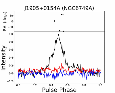 The one and the only: the pulsar - white dwarf system in NGC 6749