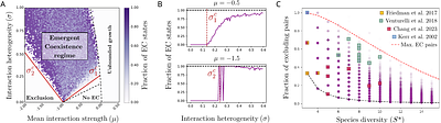 Emergent coexistence and the limits of reductionism in ecological communities