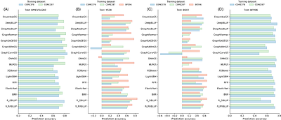 Genomic selection for seed yield enhances flax breeding efficiency
