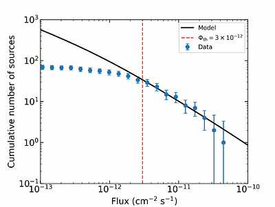 Constraints on neutrino emission and hadronic flux from 1LHAASO catalog $γ$-ray sources