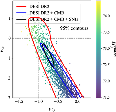 The DESI results impact the local determination of $H_0$