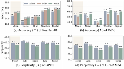 Muon Learns More Robust and Transferable Features than Adam