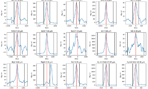 MICONIC: The multiphase circumnuclear region of Centaurus A as seen with JWST/MIRI MRS observations. I. Spectral inventory and properties of the warm molecular disk