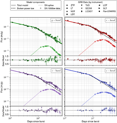 Early Multiwavelength Observations of AT 2026fgk: The Luminous Afterglow to Sub-luminous GRB 260310A, Identified Independently of a Gamma-ray Trigger
