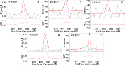 A $z \sim$ 6.2 Quasar on the Local M$_{\rm BH}$-$σ_{\rm \ast}$ Relation Quenching Its Host Galaxy from the Aether Survey