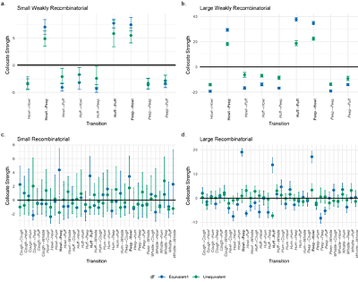 Animal collocation revisited: intercohort comparison and a case study comparing call combinations between sexes in common marmosets