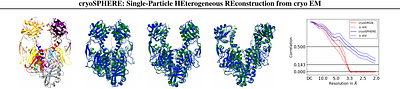 cryoSPHERE: Single-particle heterogeneous reconstruction from cryo EM