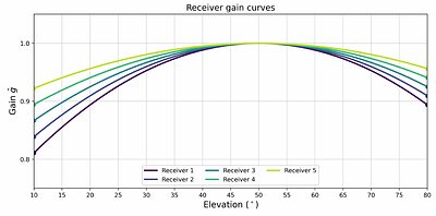 SMR: Scheduler with Multi-Channel Map-Encoded Reinforcement Learning for Radio Telescopes