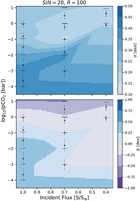 Detecting Atmospheric CO2 Trends as Population-Level Signatures for
  Long-Term Stable Water Oceans and Biotic Activity on Temperate Terrestrial
  Exoplanets