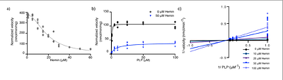 A reversible feedback mechanism regulating mitochondrial heme synthesis