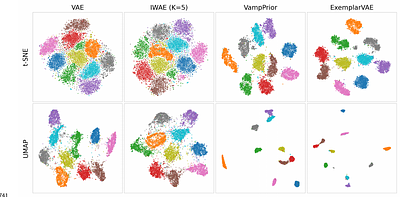 Revisiting Reconstruction Likelihood: Variational Autoencoders for Biological and Biomedical Data Clustering