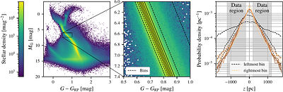 Local dark matter density from Gaia DR3 K-dwarfs using Gaussian
  processes