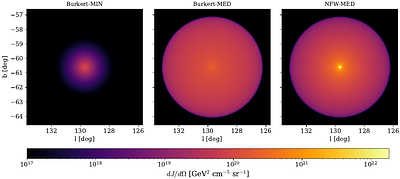 Sensitivity of the Cherenkov Telescope Array Observatory to Gamma-Ray Signals in Dwarf Irregular Galaxies