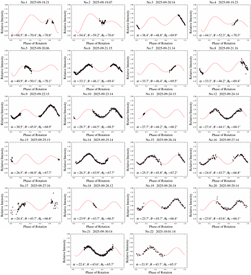 Photometry and physical characterization of near-Earth asteroid 2025 FA$_{22}$ from one apparition