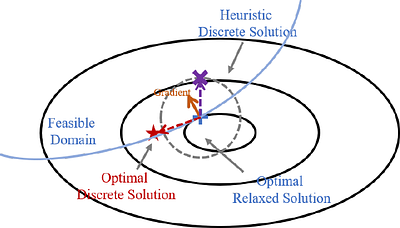 Discretize Relaxed Solution of Spectral Clustering via a Non-Heuristic
  Algorithm