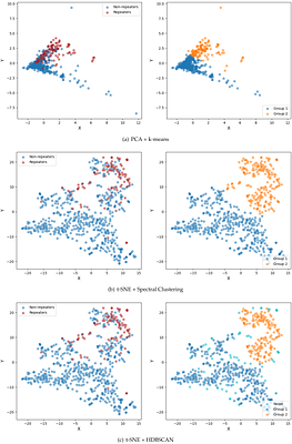 Comparative analysis of machine learning techniques for feature
  selection and classification of Fast Radio Bursts