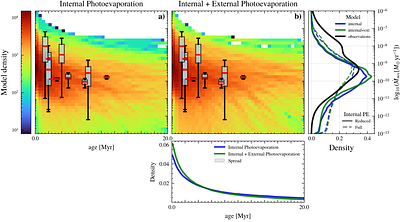 The dispersal of compact protoplanetary discs