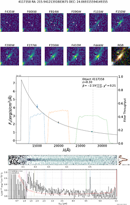 UV slopes of Starforming Galaxies in Strong Lensing fields at the Epoch of Reionization with JWST