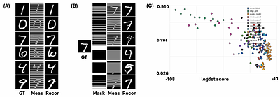 Measurement Geometry and Design for Trustworthy Generative Inverse Problems