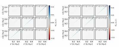 Nonlinear Information from DESI Luminous Red Galaxies: An Emulator-Based Analysis of Pre- and Post-Reconstruction Power Spectra