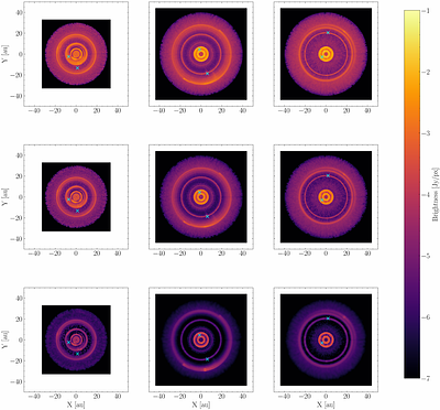 Dust distribution in circumstellar disks harboring multi-planet systems. II. Super-thermal mass planets