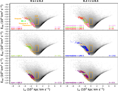 Substructures of the Milky Way's Retrograde Halo: Evidence for Multiple Accretion Events