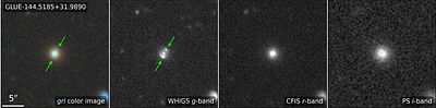 Gravitational Lenses in UNIONS and Euclid (GLUE) I: A Search for Strong
  Gravitational Lenses in UNIONS with Subaru, CFHT, and Pan-STARRS Data