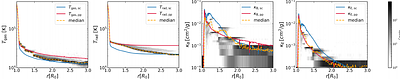 Multi-dimensional, time-dependent approximate NLTE unified model atmospheres with winds for hot, massive stars