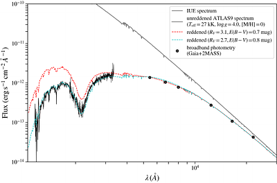 HD3191, the high-mass X-ray binary that wasn't there
