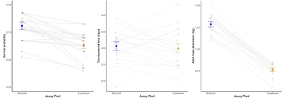 Evolutionary constraints in host shifts: limited adaptation of Plutella xylostella to cardenolide-defended Erysimum cheiranthoides