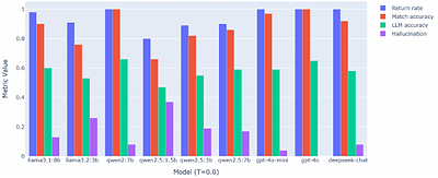 Time Series Augmented Generation for Financial Applications