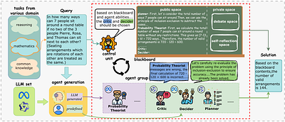 Exploring Advanced LLM Multi-Agent Systems Based on Blackboard
  Architecture
