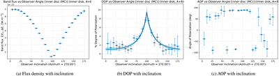 X-ray Comptonization in an Accreting Kerr Black Hole System with a Tilted Disc and Thermal Corona: A General-Relativistic Monte Carlo Simulation. II. Polarization Signatures