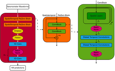 NNNN: Neural Networks for Newtonian Noise Mitigation at the Einstein Telescope
