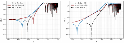 Chiral gravitational waves from multi-phase magnetogenesis