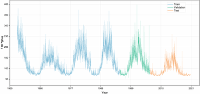 F10.7 Index Prediction: A Multiscale Decomposition Strategy with Wavelet Transform for Performance Optimization